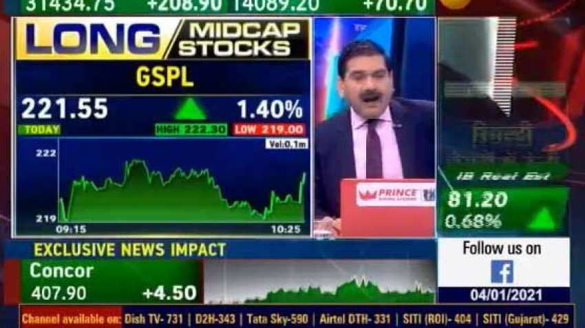 Mid-Cap Picks with Anil Singhvi: 3 top stocks to buy - SBI Card, Sparc and Tata Elxsi 