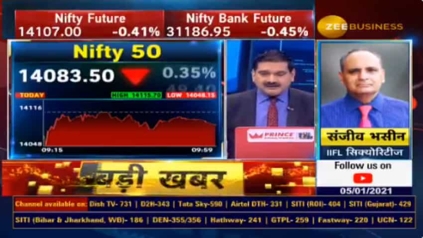 Stocks to Buy With Anil Singhvi: Sun TV and HPCL are top Sanjiv Bhasin picks today for good returns