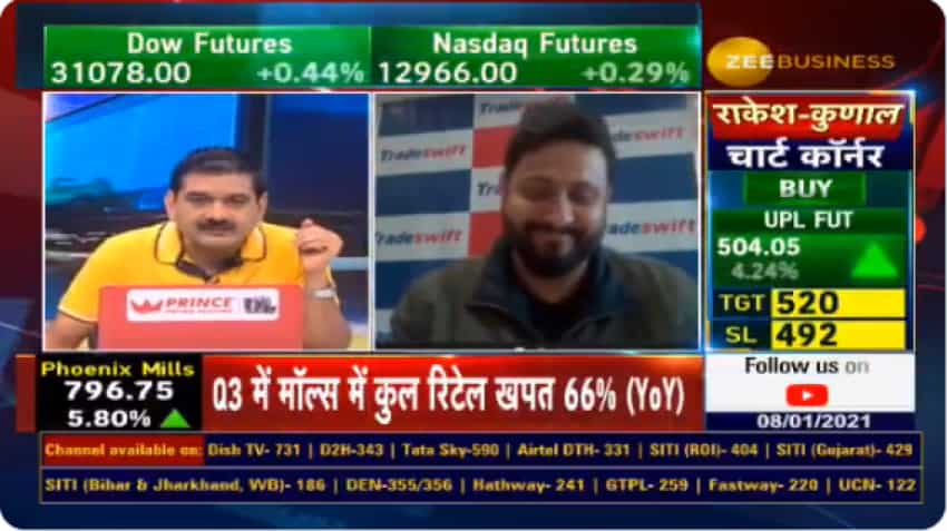In chat with Anil Singhvi, Sandeep Jain picks Ingersoll Rand; know why he is bullish on this stock