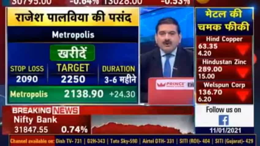 Midcap Picks With Anil Singhvi: Indian Hume Pipe, Metropolis and CARE Ratings - 3 very buzzing counters 