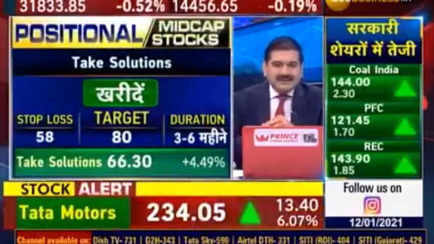 Mid-Cap Picks with Anil Singhvi:  Shiva Cement, Garwale Polyester and Shipping Corporation of India are top stocks to buy today