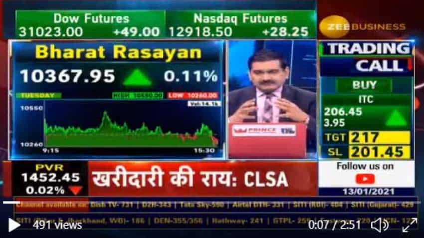 In chat with Anil Singhvi, Sandeep Jain recommends  investing in Shivalik Rasayan shares | Money-making opportunity