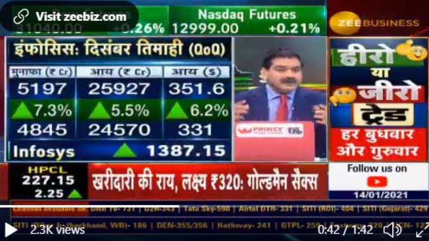 Anil Singhvi says stay invested in top IT stocks; Infosys and Wipro shares will stay strong Anil Singhvi says stay invested in top IT stocks; Infosys and Wipro shares will stay strong