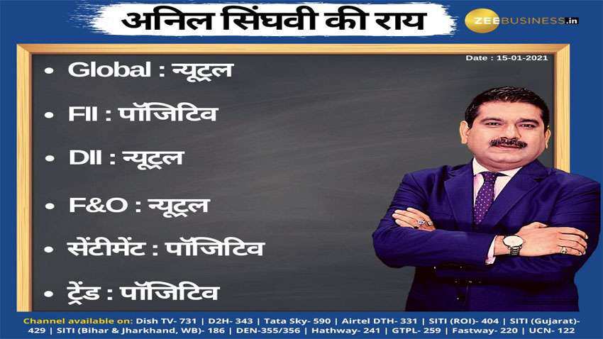 Anil Singhvi’s Strategy January 15: Day support zone on Nifty is 14,425-14,475 & Bank Nifty is 32,300-32,350 Anil Singhvi’s Strategy January 15: Day support zone on Nifty is 14,425-14,475 & Bank Nifty is 32,300-32,350
