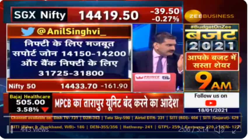 Market Guru Anil Singhvi analyses current bull trend, reveals Nifty, Bank Nifty levels for traders