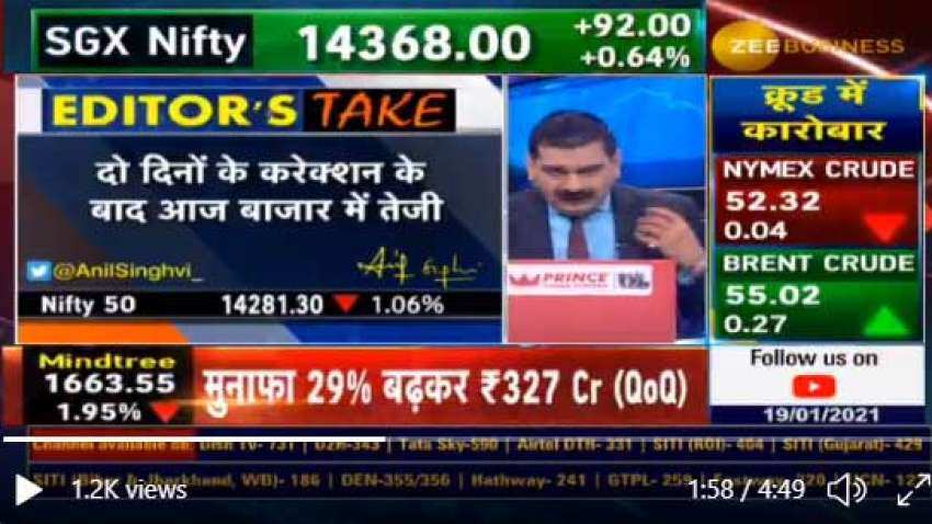 Anil Singhvi decodes correction in stock markets; know importance of today's market closing Anil Singhvi decodes correction in stock markets; know importance of today's market closing