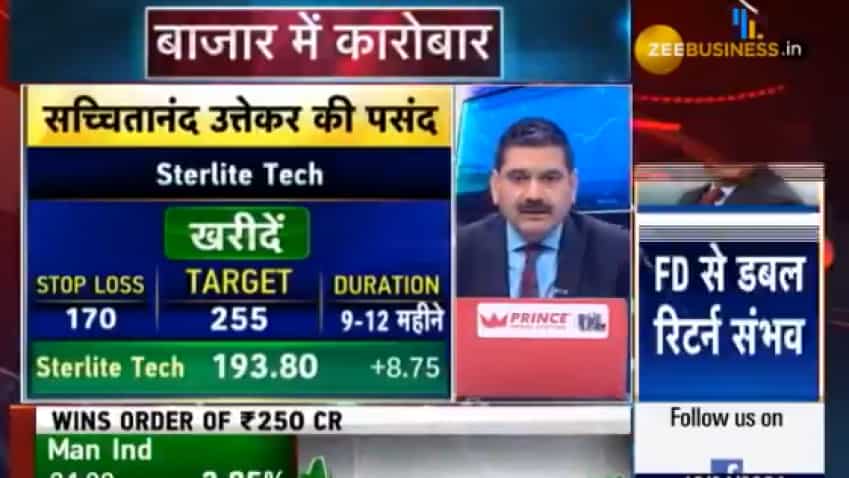 Mid-cap Picks with Anil Singhvi: Coromandel International, Bayer Crop and Bank of India are stocks to buy today