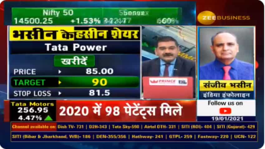 Power price tata share (Latest) Tata