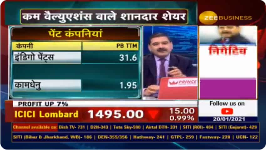 Budget 2021 Stocks With Anil Singhvi – Triple BONANZA for investors! Know why you should BUY Shalimar Paints, Sirca Paints, Kamdhenu