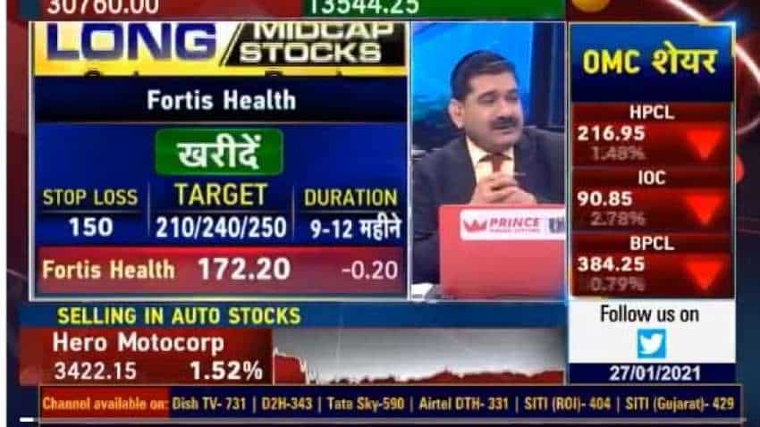 Mid-cap Picks with Anil Singhvi: Sandeep Jain recommends Sharda Cropchem, JB Chemicals and Pharma and ICICI Lombard shares ahead of Budget