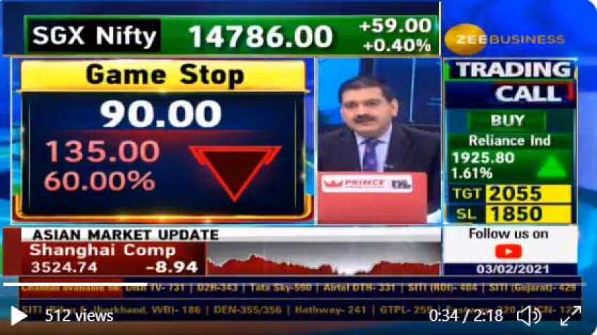 Anil Singhvi decodes Game Stop: Game over, says Market Guru, lists top learnings  and importance of stop-loss