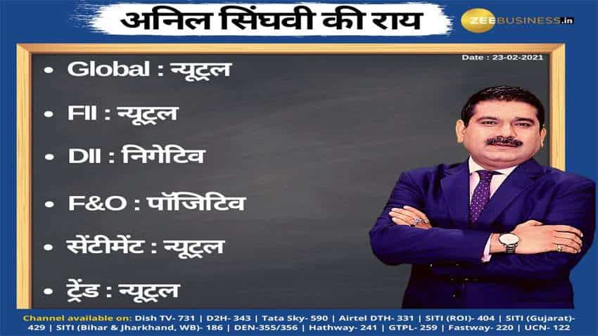 Anil Singhvi’s Strategy February 23: Day support zone on Nifty is 14625-14675 & Bank Nifty is 34900-35100 Anil Singhvi’s Strategy February 23: Day support zone on Nifty is 14625-14675 & Bank Nifty is 34900-35100