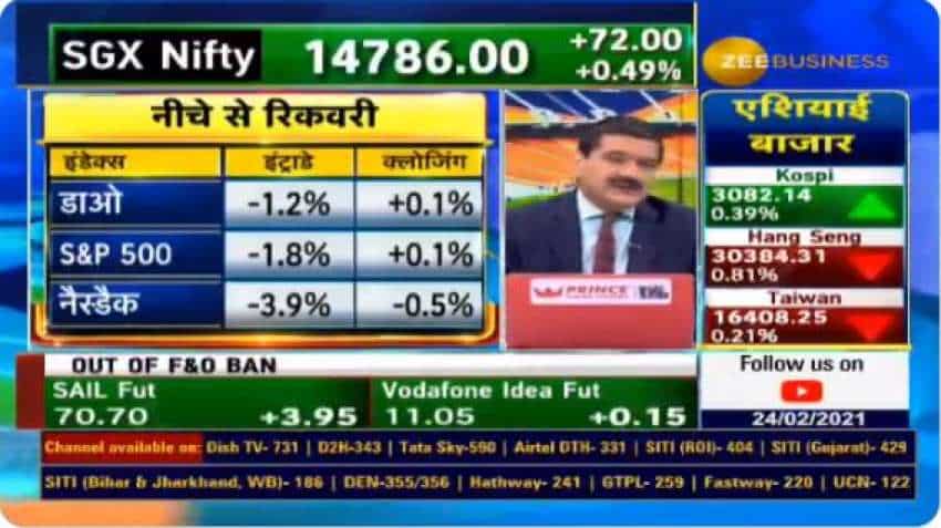 Anil Singhvi recommends selling at these market levels; ample opportunities for entry at lower points