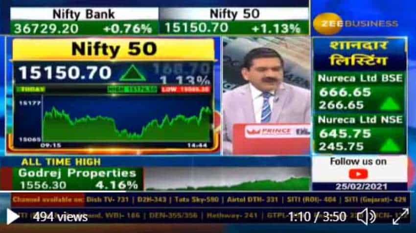 Mid-cap Picks with Anil Singhvi: Hemang Jani picks Canfin Homes, Granules India and AU Small Finance Bank for good returns Mid-cap Picks with Anil Singhvi: Hemang Jani picks Canfin Homes, Granules India and AU Small Finance Bank for good returns