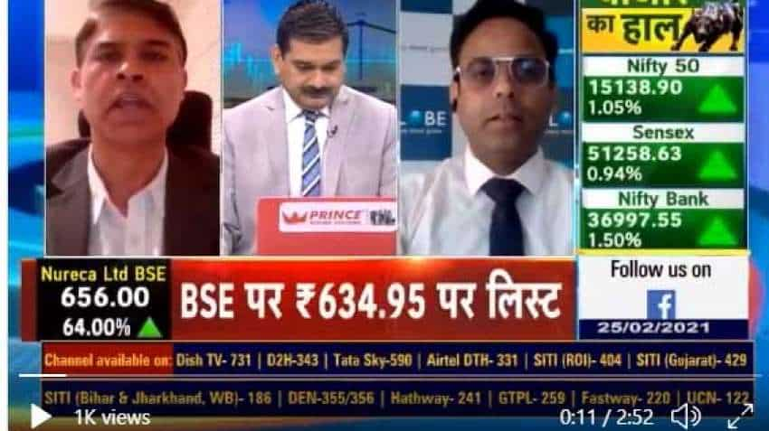 Mid-cap Picks with Anil Singhvi: Want big gains? 3 stocks to buy - Anant Raj Industries, Shanti Gears and ITD Cementation