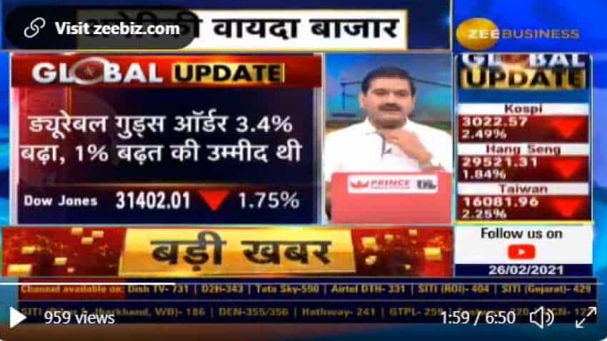 Anil Singhvi decodes Bull Market, says do not worry, fall in the US market caused by profit-booking Anil Singhvi decodes Bull Market, says do not worry, fall in the US market caused by profit-booking