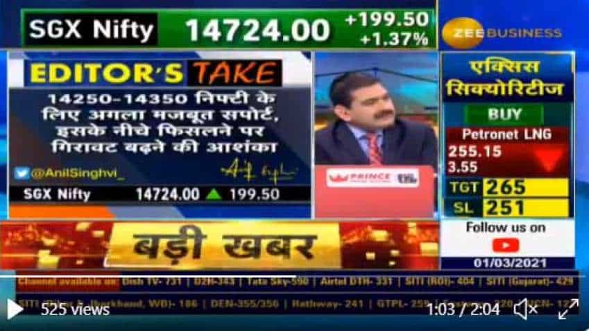 What to do in this market? Anil Singhvi reveals crucial levels and strategy to follow 