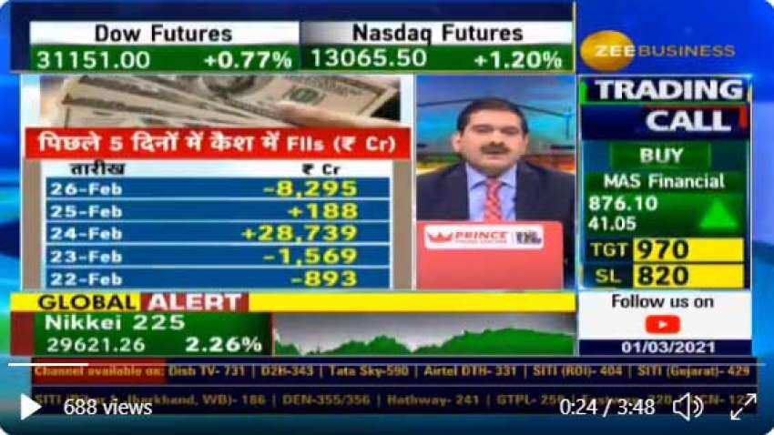 Anil Singhvi: Markets will see more selling in stocks where FII holding is higher