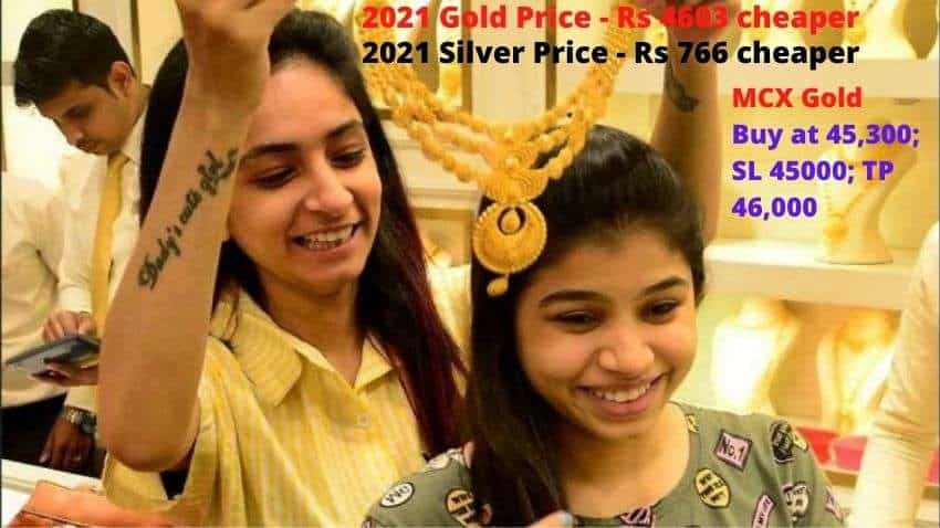 Gold Price Today 3-03-2021 –Gold cheaper by Rs 4600 in 2021, Silver by Rs 766; time to buy gold NOW expert says