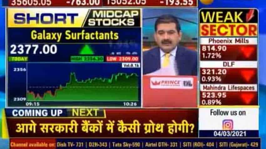 Mid-cap Picks with Anil Singhvi: Know why Siddharth Sedani recommended Deccan Cement, PNC Infra and Galaxy Surfactants today Mid-cap Picks with Anil Singhvi: Know why Siddharth Sedani recommended Deccan Cement, PNC Infra and Galaxy Surfactants today