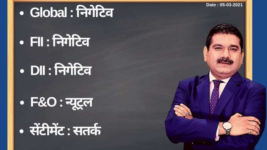 Anil Singhvi’s Strategy March 5: Make or break levels at Nifty is 14,900-14,925 & Bank Nifty is 35,100-35,125 Anil Singhvi’s Strategy March 5: Make or break levels at Nifty is 14,900-14,925 & Bank Nifty is 35,100-35,125