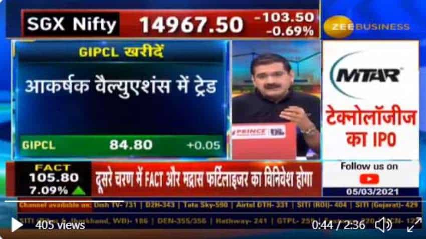 #StockOftheDay: Know which stock Anil Singhvi recommended today and the reason behind it #StockOftheDay: Know which stock Anil Singhvi recommended today and the reason behind it
