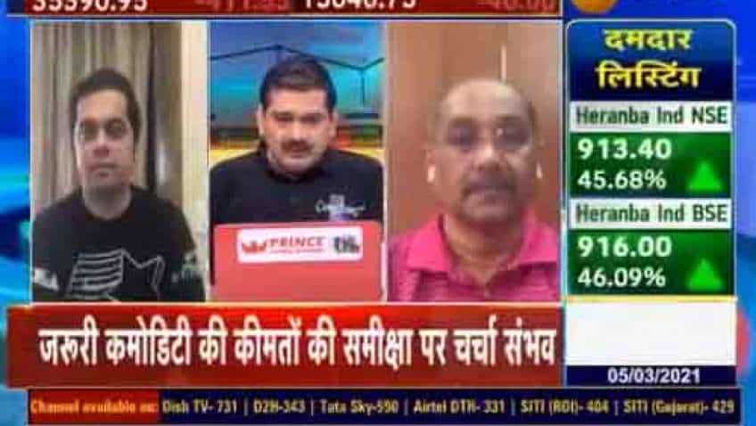 Mid-Cap Picks with Anil Singhvi: Huhtamaki PPL, PNB Housing and Rallis India are stocks to buy today