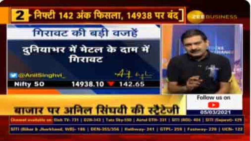 Stock Market Outlook: Anil Singhvi reveals Nifty, Bank Nifty support range, says investors should trade keeping volatility in mind