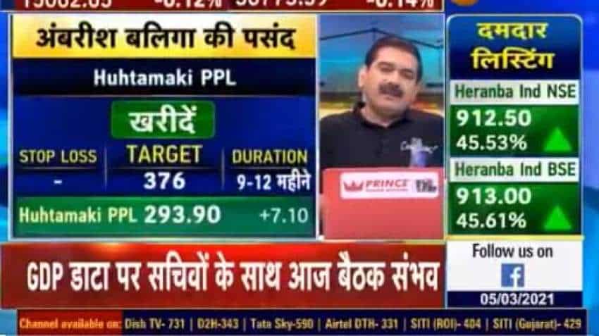 Mid-Cap Picks with Anil Singhvi: Jay Thakkar recommends IOL Chemicals, IRB Infra and Heidelberg Cement for good returns Mid-Cap Picks with Anil Singhvi: Jay Thakkar recommends IOL Chemicals, IRB Infra and Heidelberg Cement for good returns