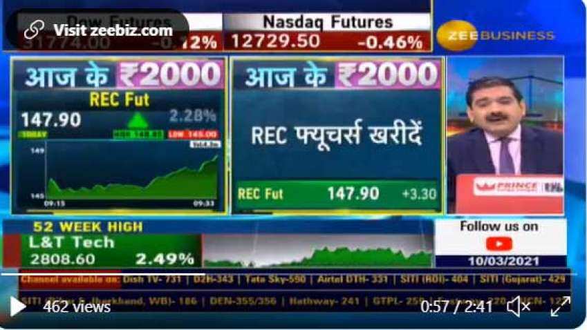 Anil Singhvi says REC is ready to make a big move today, know levels to enter and target price