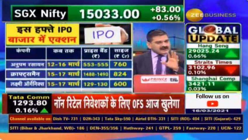 MTAR IPO, Kalyan Jewellers IPO, Anupam Rasayan IPO, Nazara IPO Review: Anil Singhvi shows how to calculate for good listing gain