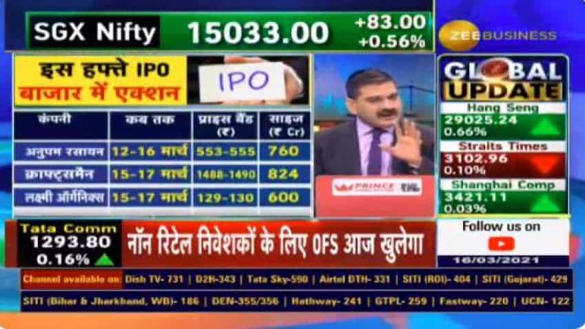 MTAR IPO, Kalyan Jewellers IPO, Anupam Rasayan IPO, Nazara IPO Review: Anil Singhvi shows how to calculate for good listing gain