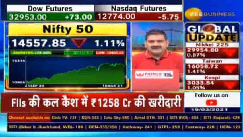 Anil Singhvi Stock Market Tips: Markets volatile, should you buy, sell or hold? Market Guru reveals strategy