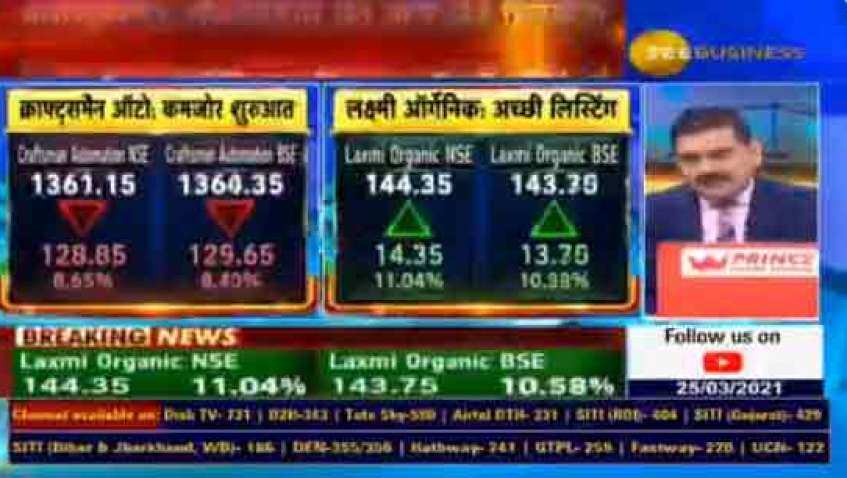 Laxmi Organic IPO listing gain: Stock debuts at premium, Craftsman Automation IPO at discount; Anil Singhvi explains  