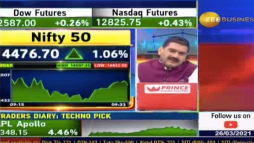Stocks to buy with Anil Singhvi: Salzer Electronics is Sandeep Jain&#039;s recommendation today