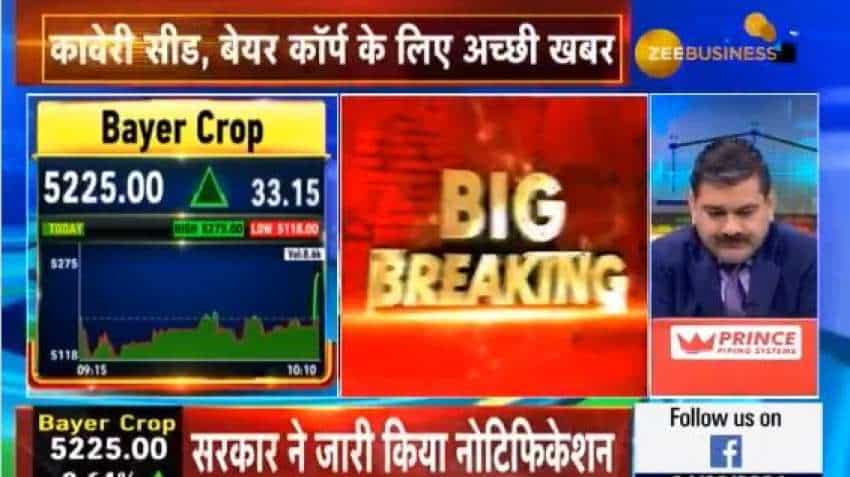 Government hikes BG 2 cotton price by 5 pct: Kaveri Seed, Bayer Crop to gain, says Anil Singhvi