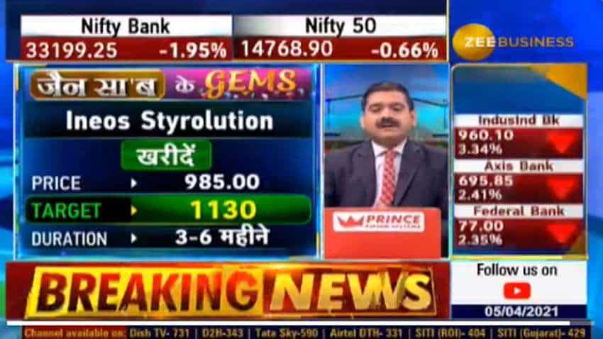 Stocks to buy with Anil Singhvi Sandeep Jain recommends INEOS