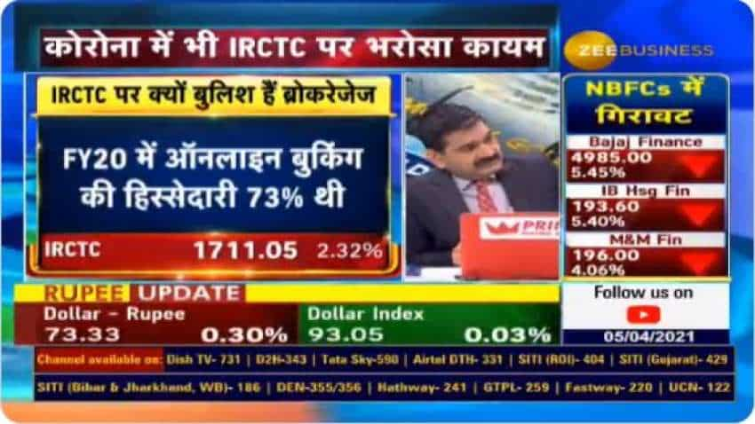 IRCTC share price today: EXPLAINED! Why stock market analysts are BULLISH about this stock