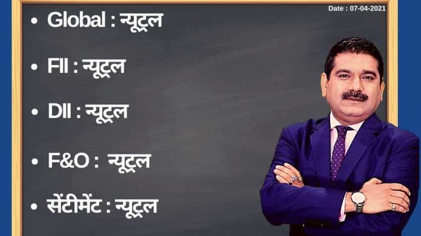 Anil Singhvi’s Strategy April 7: Day support zone on Nifty is 14,550-14,600 & Bank Nifty is 32,250-32,350 Anil Singhvi’s Strategy April 7: Day support zone on Nifty is 14,550-14,600 & Bank Nifty is 32,250-32,350