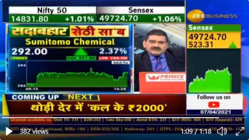 Stocks To Buy With Anil Singhvi: Vikas Sethi recommends Sumitomo Chemicals - Here is why Stocks To Buy With Anil Singhvi: Vikas Sethi recommends Sumitomo Chemicals - Here is why