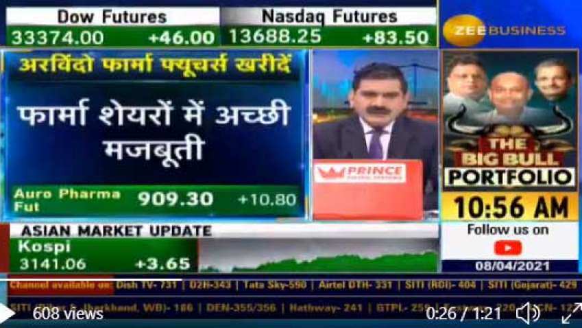 Stock Of The Day: Anil Singhvi reveals his top recommendation for investors today - Aurobindo Pharma Stock Of The Day: Anil Singhvi reveals his top recommendation for investors today - Aurobindo Pharma