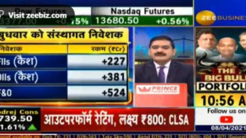 Here is what Market Guru Anil Singhvi says about FIIs and DIIs buying in cash market Here is what Market Guru Anil Singhvi says about FIIs and DIIs buying in cash market