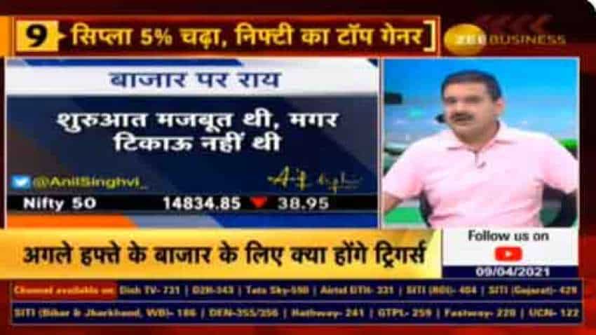 Stock Market Outlook: Nifty, Bank Nifty support range REVEALED; Anil Singhvi says global cues, corona cases and FIIs data will be crucial Stock Market Outlook: Nifty, Bank Nifty support range REVEALED; Anil Singhvi says global cues, corona cases and FIIs data will be crucial