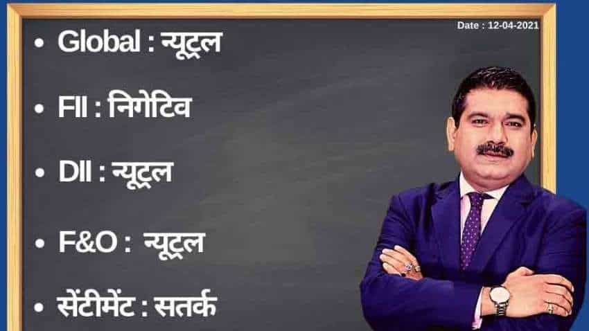 Anil Singhvi’s Strategy April 12: Day support zone on Nifty is 14,675-14,700 & Bank Nifty is 32,000-32,150 Anil Singhvi’s Strategy April 12: Day support zone on Nifty is 14,675-14,700 & Bank Nifty is 32,000-32,150