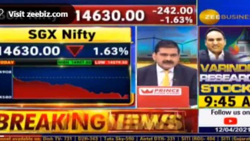Stagnant FIIs and rising Covid-19 cases may put pressure on markets, explains Market Guru Anil Singhvi Stagnant FIIs and rising Covid-19 cases may put pressure on markets, explains Market Guru Anil Singhvi