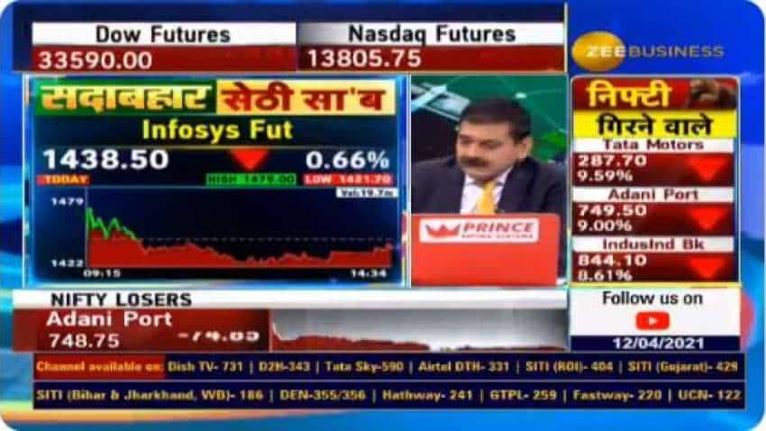 In chat with Anil Singhvi, analyst Vikas Sethi recommends Divi&#039;s Lab, Infosys as top buys for big gains