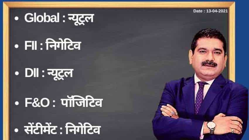 Anil Singhvi’s Strategy April 13: Day support zone on Nifty is 14,200-14,250 & Bank Nifty is 30,350-30,550 Anil Singhvi’s Strategy April 13: Day support zone on Nifty is 14,200-14,250 & Bank Nifty is 30,350-30,550