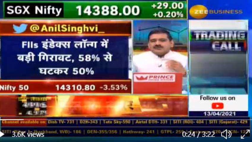 Anil Singhvi decodes markets, says expects short-covering soon, highlights 3 key reasons