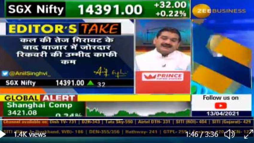 Investors must not miss this golden opportunity to invest in quality stocks: Anil Singhvi Investors must not miss this golden opportunity to invest in quality stocks: Anil Singhvi