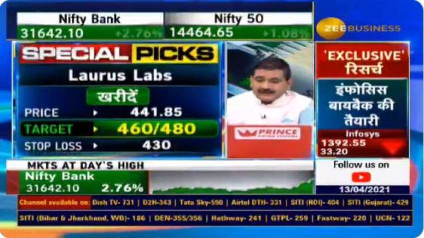 stock market price today